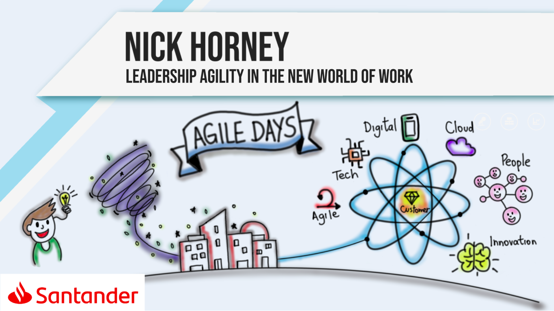 Leadership Agility in the New World of Work